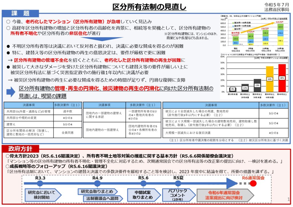 2024年2月、区分所有法、被災区分所有法の改正要綱が採択されました。
これについて、10月2日にシンポジウムを行います。